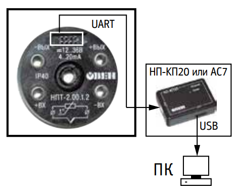 Omron подключение к компьютеру